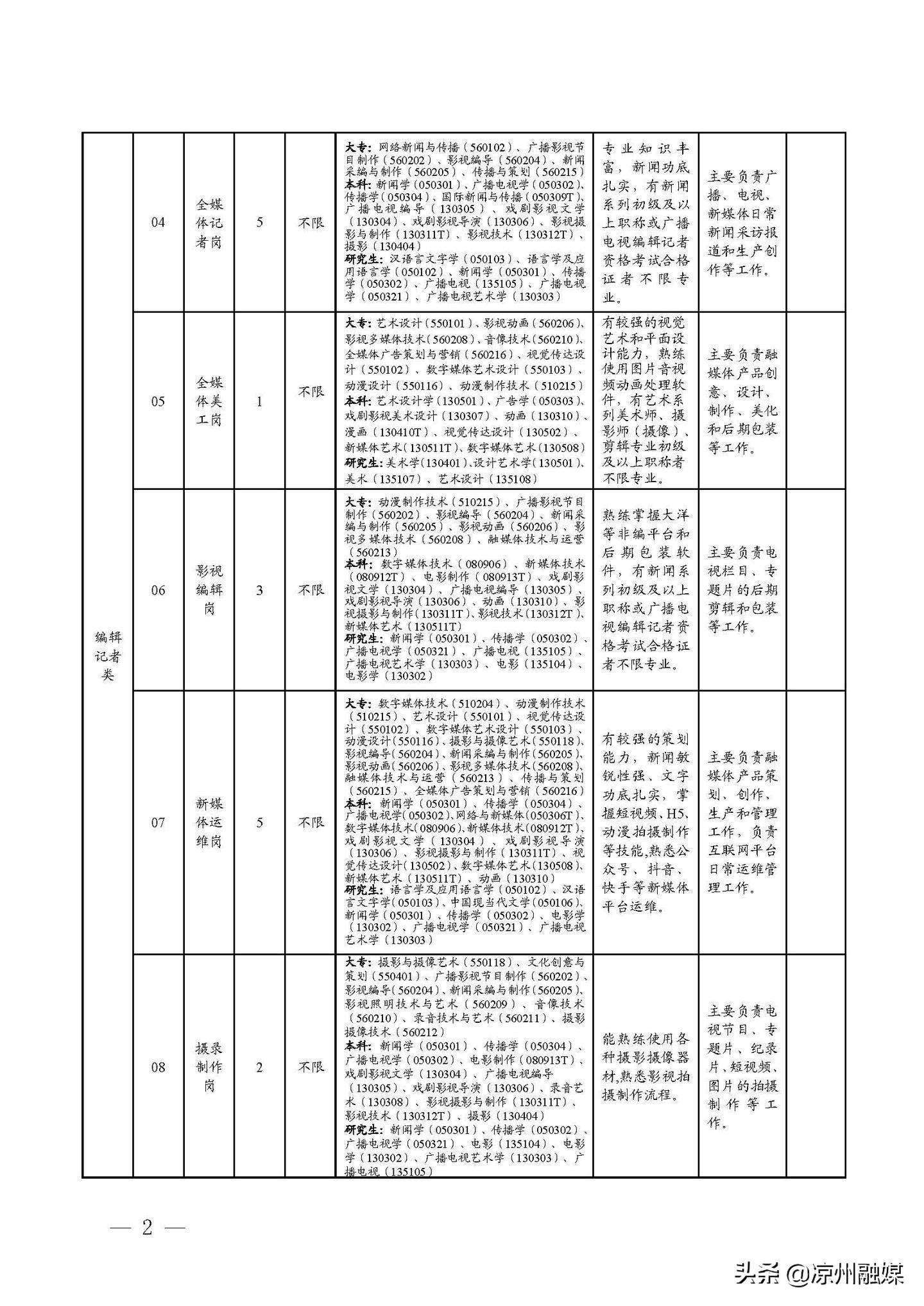 盐山县城最新招工信息及观点论述