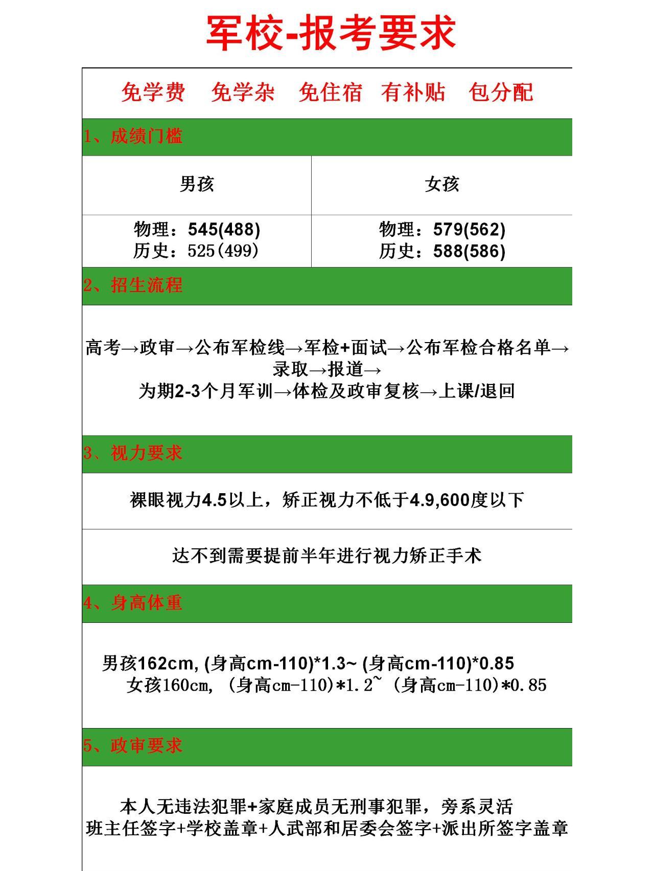 部队高考最新消息重磅更新📢，最新动态与资讯速递📚