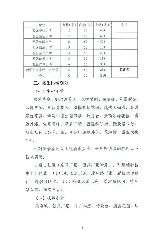 淄川最新个人二手房,综合计划评估_强劲版23.800