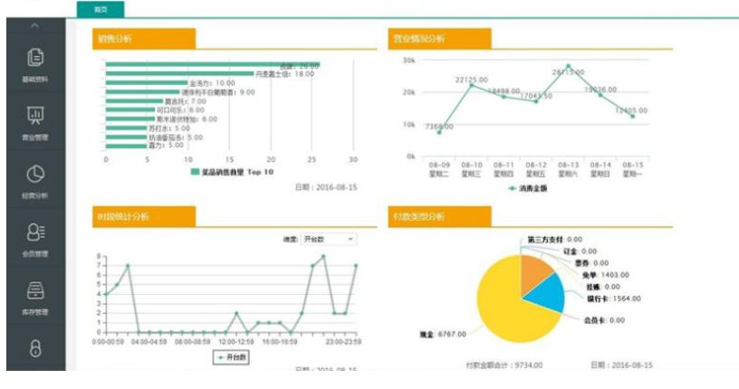 潍坊东外环路最新消息,科学数据解读分析_便签版23.157