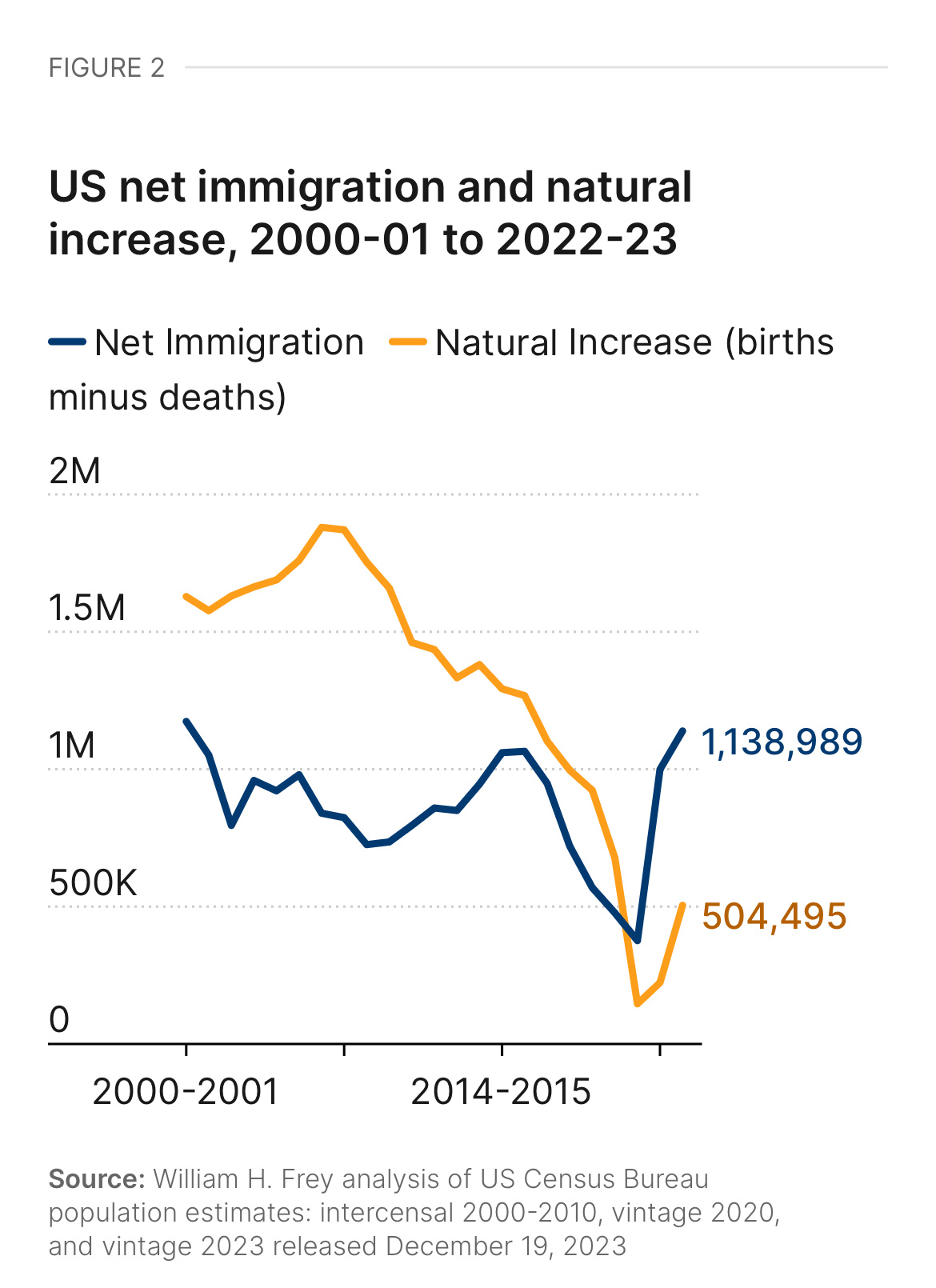 美国最新人口统计,📢 美国最新人口统计大揭秘 📈