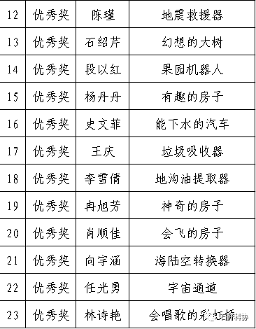 石阡县黄万清最新任用,创新策略执行_可靠性版23.123