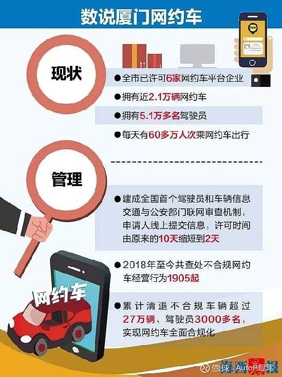 福建网约车最新消息,精准解答方案详解_极致版23.655
