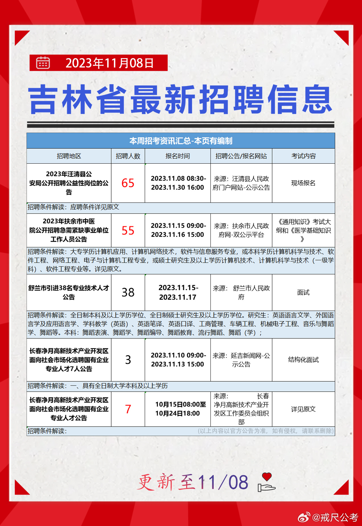 长春最新招聘信息赶集，工作奇遇与友情温暖交织