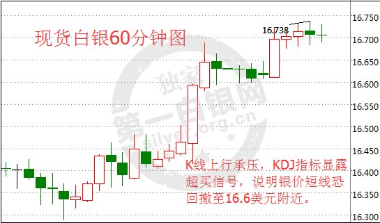 纸白银价格走势图今日最新,资料汇总深度解析_紧凑版23.260