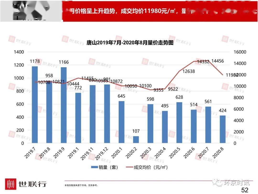 固安祥顺最新楼价揭秘，市场走势与多元观点深度解析
