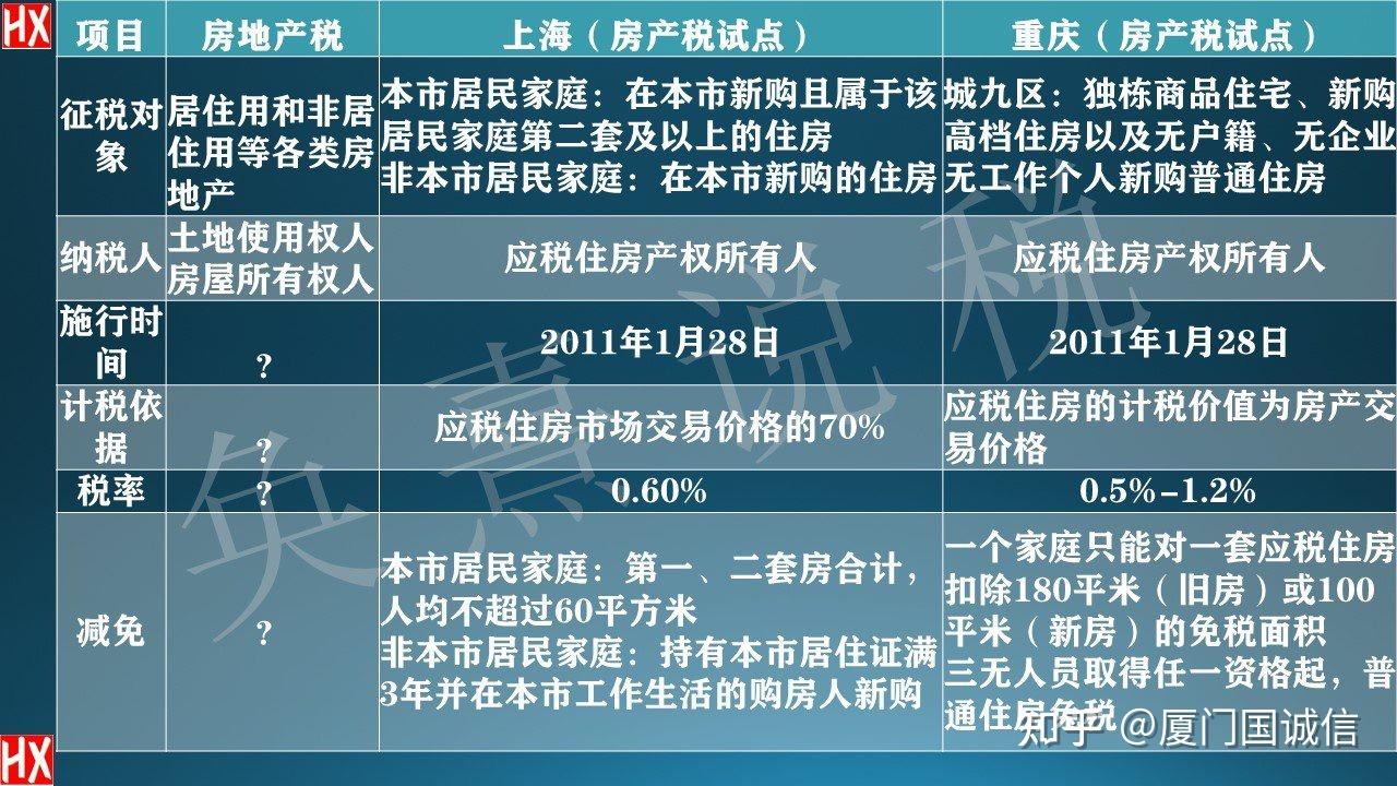 探索自然美景之旅，揭秘最新买房政策下的购房指南