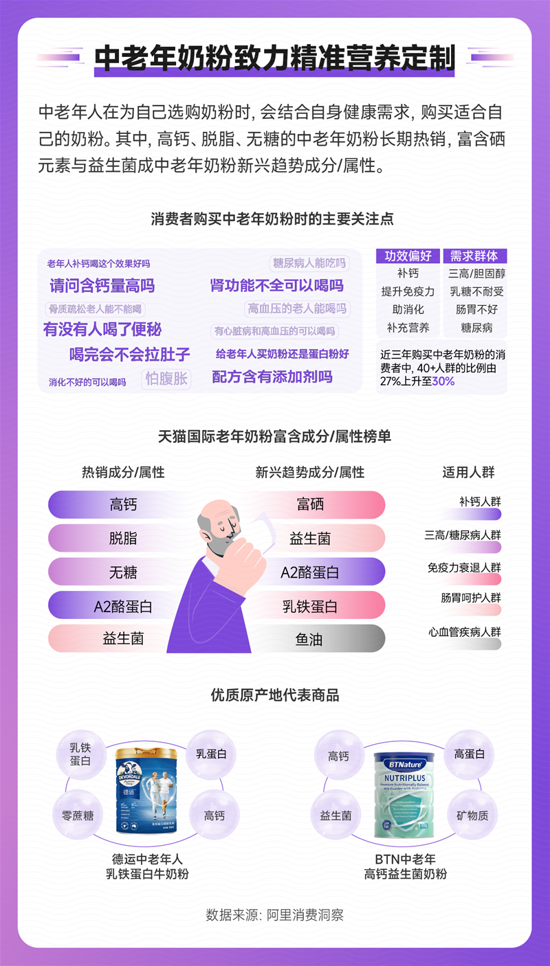 奶粉新闻最新动态，自信与成长的奶香旋律