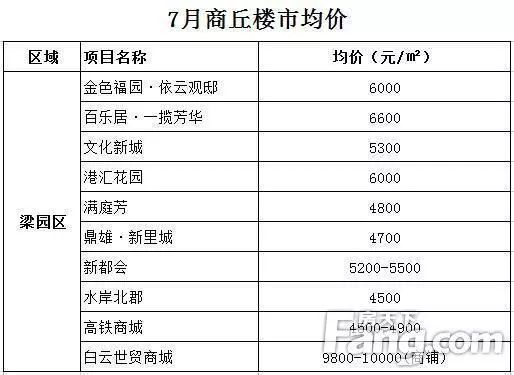 商丘房价最新消息,商丘房价最新消息，多元因素下的市场走势分析