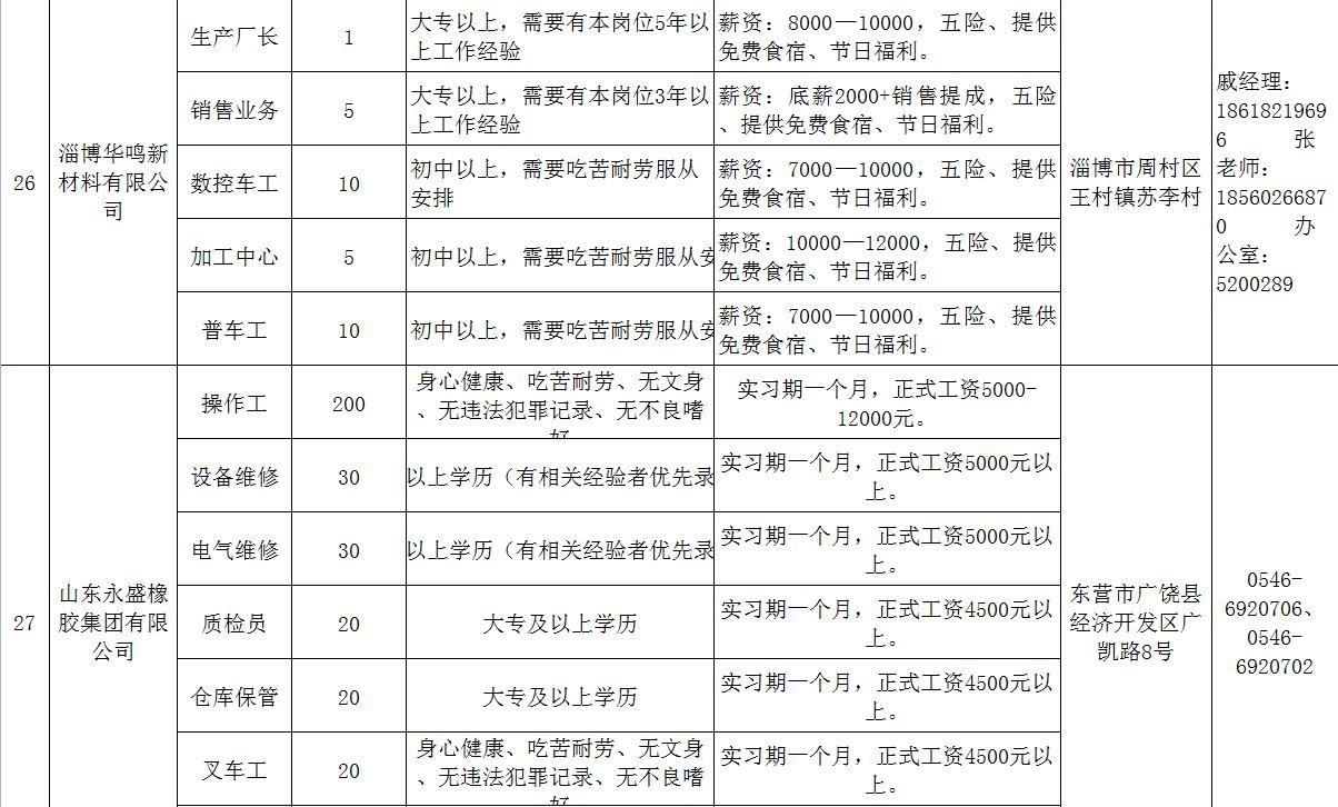 高青县最新招聘信息网,稳固执行战略分析_共鸣版23.355