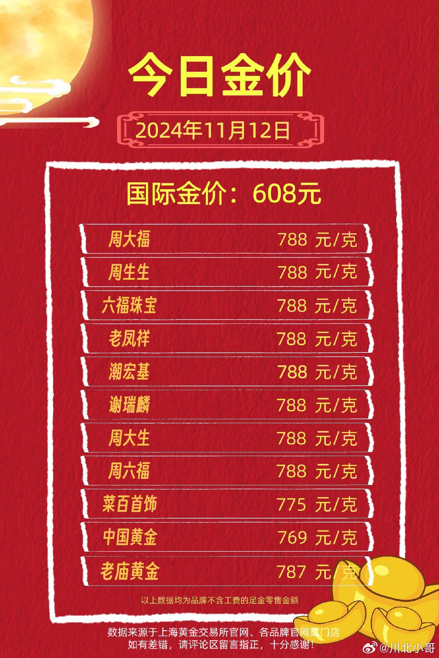 黄金最新价格多少钱一克,专业解读方案实施_时刻版23.662