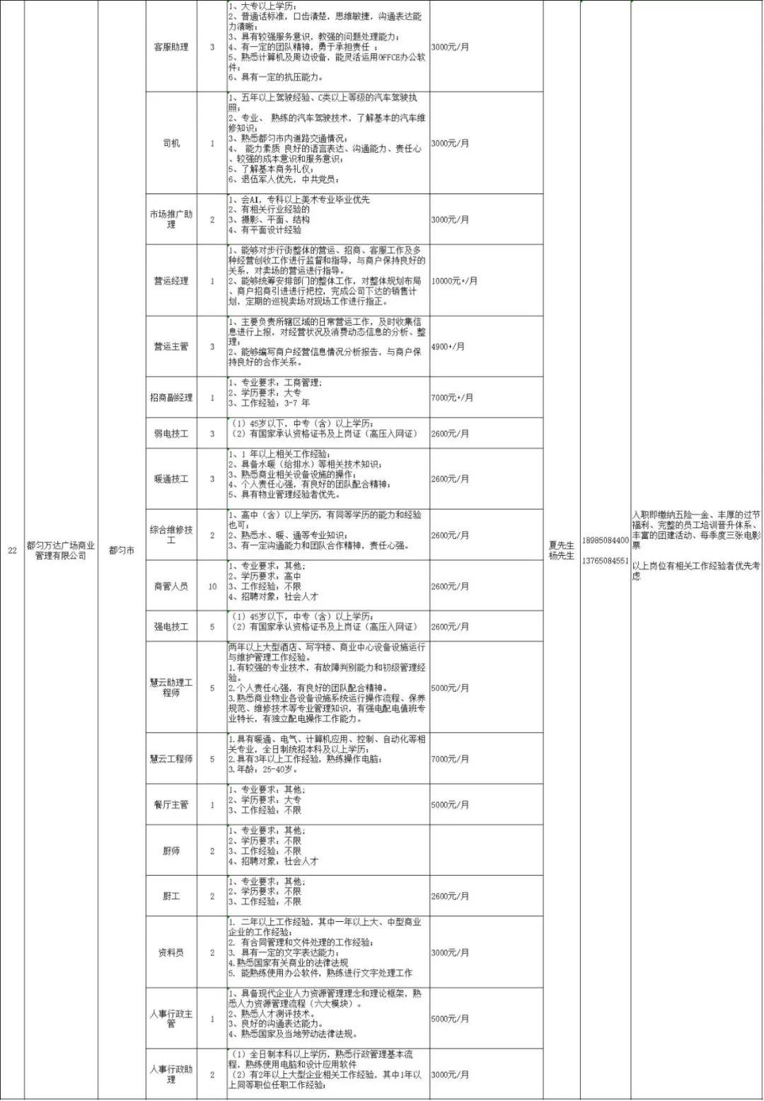 黔南州最新招聘厨师长,专家解说解释定义_付费版23.992
