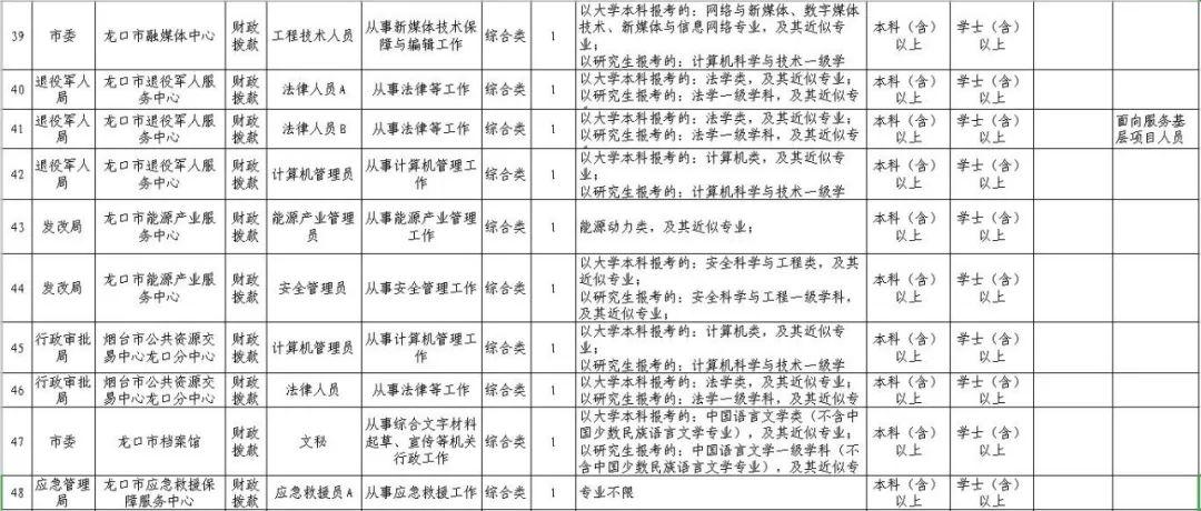 龙口市西城区最新招聘,快速解答方案实践_七天版23.605