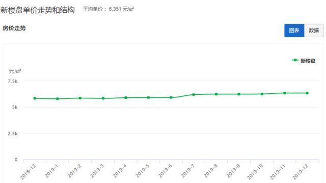 贵港房价最新动态，科技重塑居住梦想，智能新纪元房产趋势解析