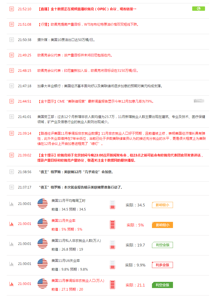 金十最新数据官网使用指南，轻松获取金融数据的方法
