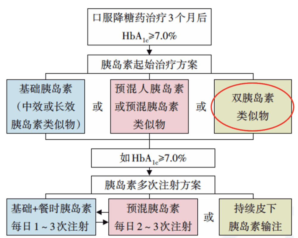 第1270页