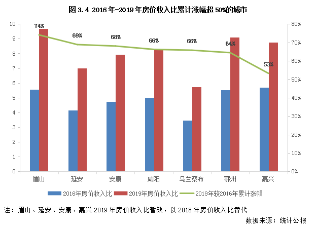 凤阳房价最新动态，市场走势分析及其影响因素
