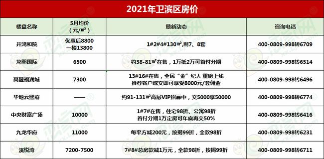 探索望都县小巷中的隐藏宝藏，最新房价一览表