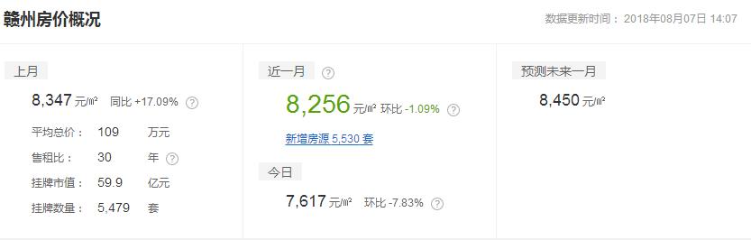 上饶县最新房价及其背景与现状分析