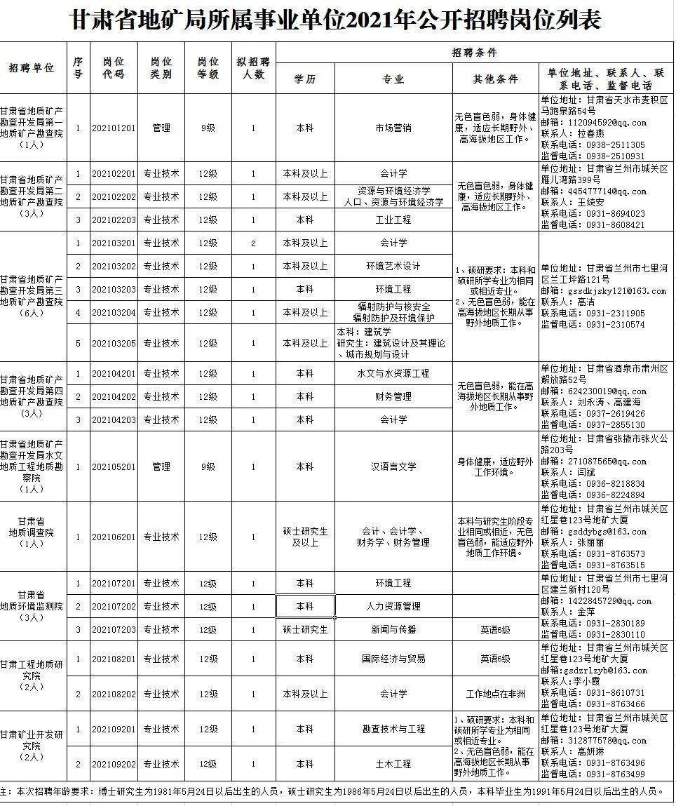 应城网最新招聘信息，理想工作等你来挑战！
