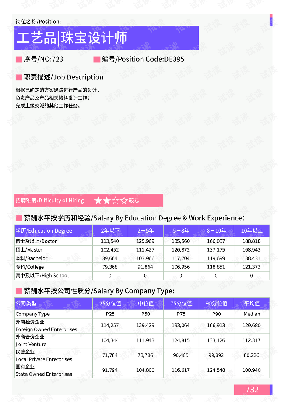 丁一舟最新动态与科技前沿高科技产品介绍