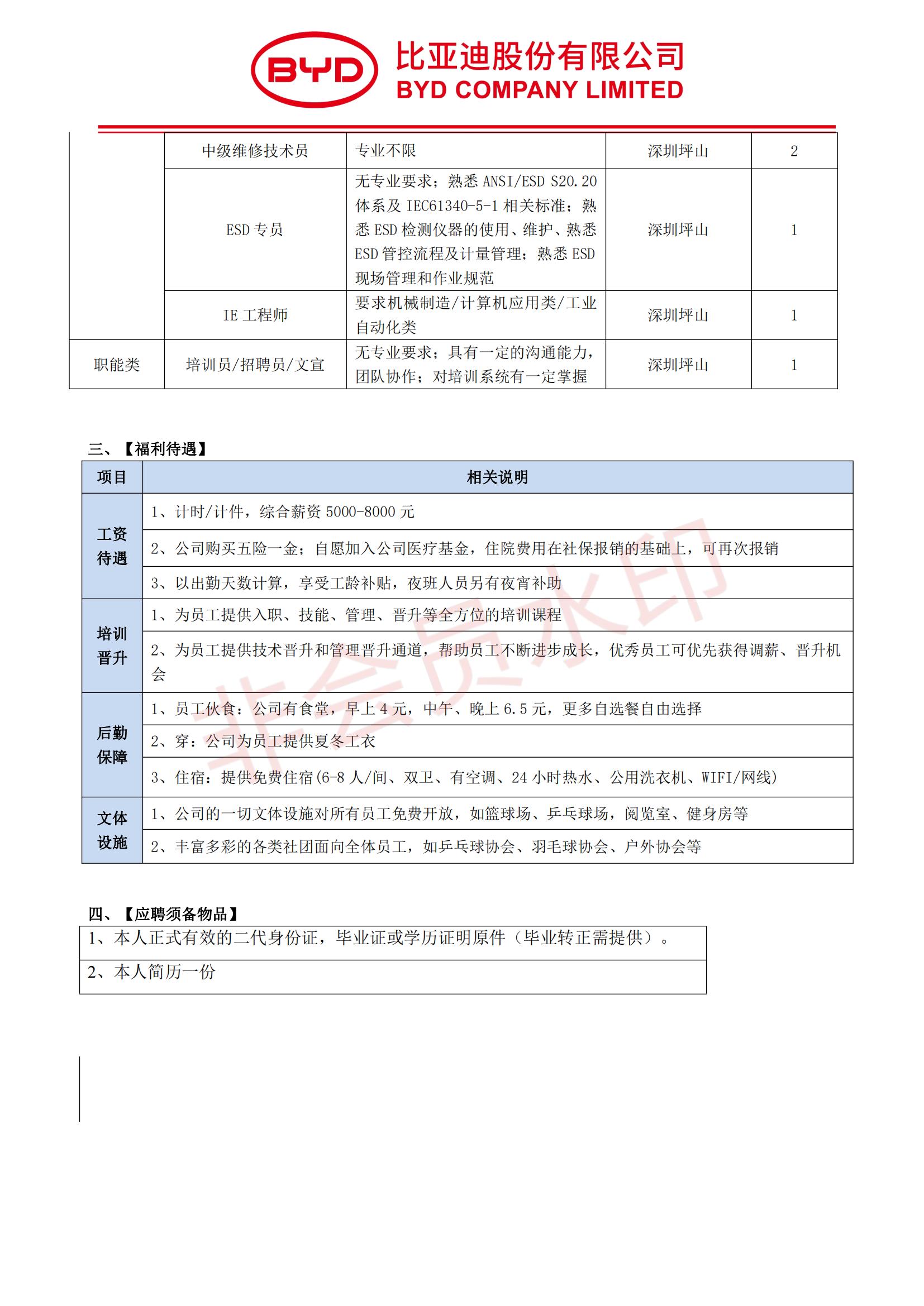 深圳byd最新招聘信息,深圳BYD最新招聘信息回顾与探析