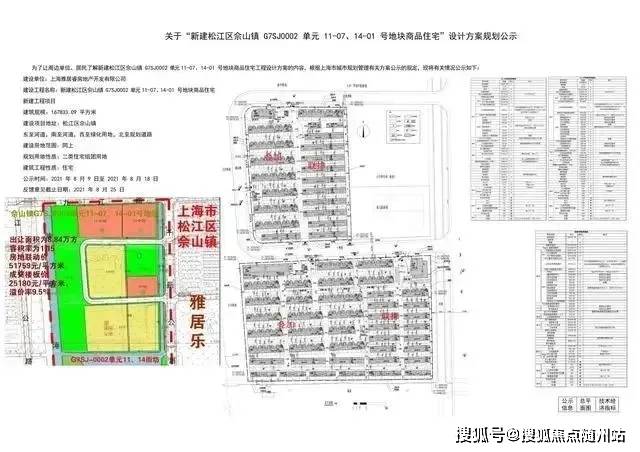 上海佘山镇全新商业规划揭秘，重磅爆料🔥🔍​​​​​​​​