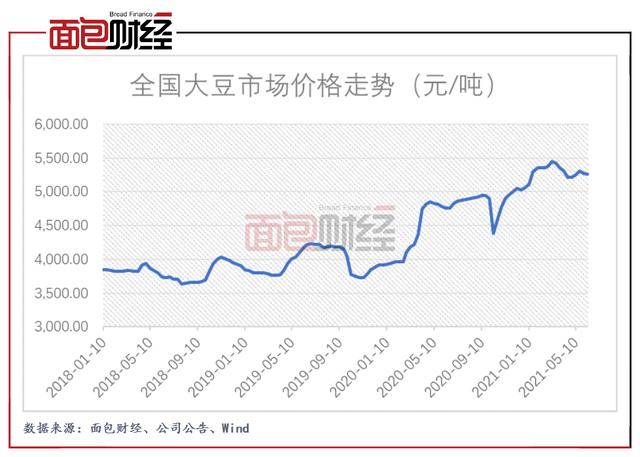 国内大豆价格最新报价,国内大豆价格最新报价指南