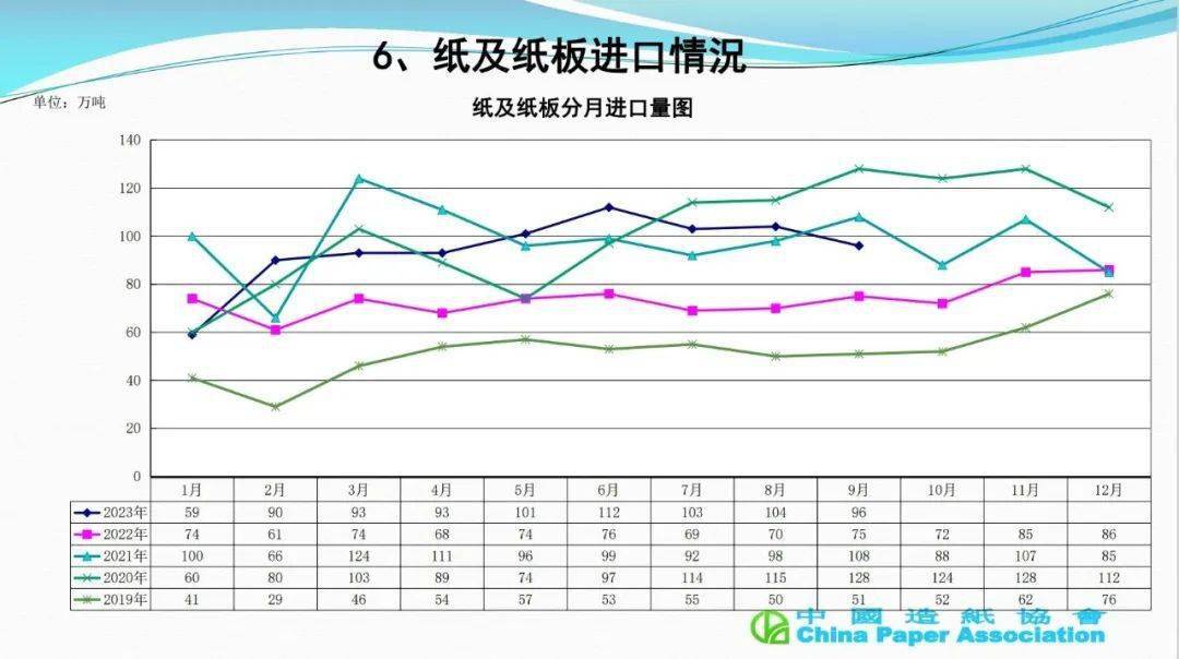 纸业市场最新动态，价格走势分析及其市场影响力概览