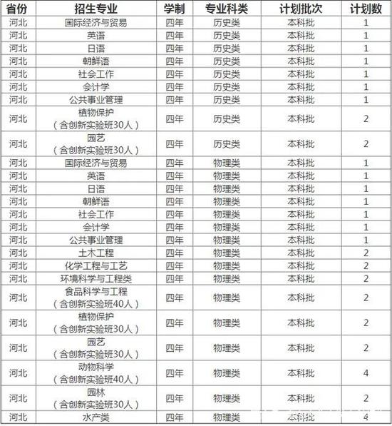 第1227页