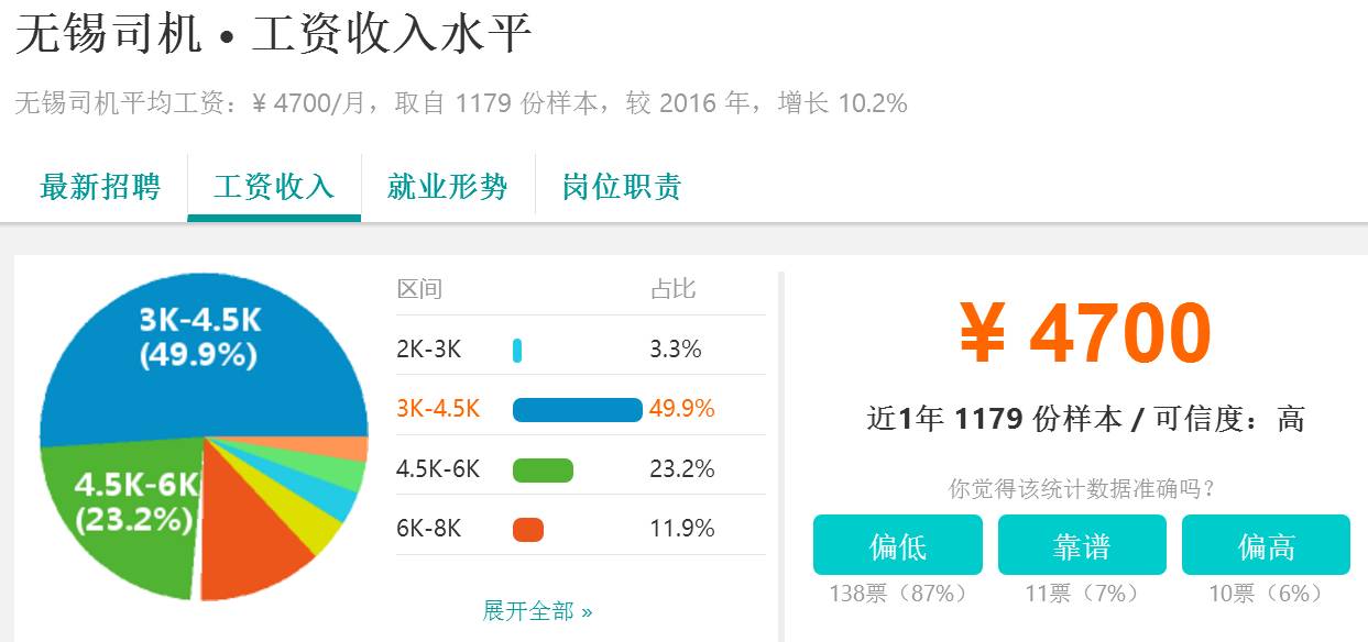 揭秘最新网贷口子与奇妙的一天