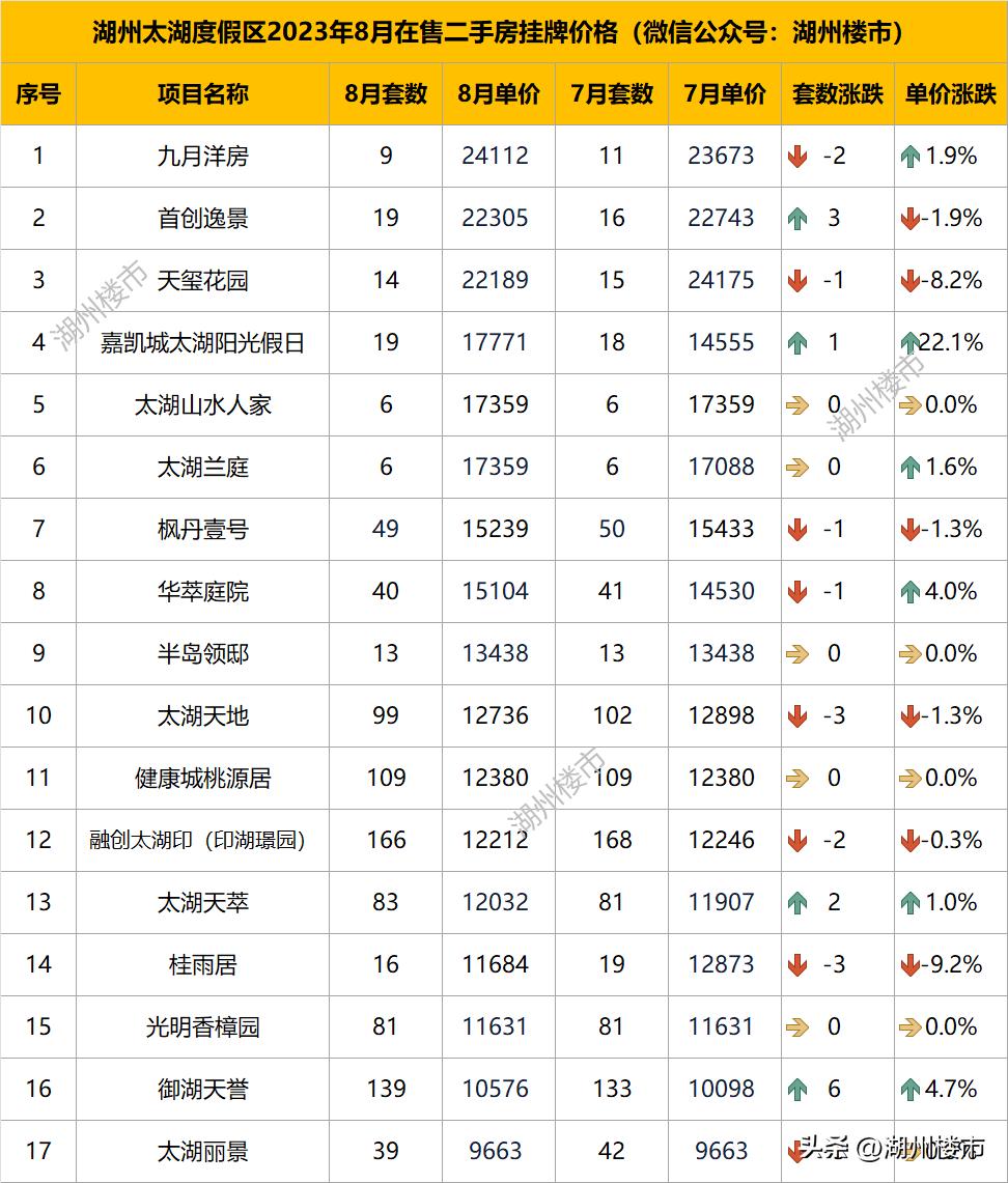 第1200页