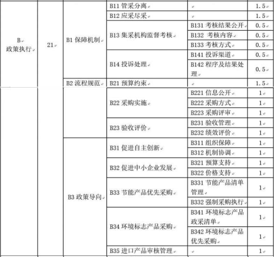 政府采购最新评分标准,政府采购最新评分标准，背景、影响与地位