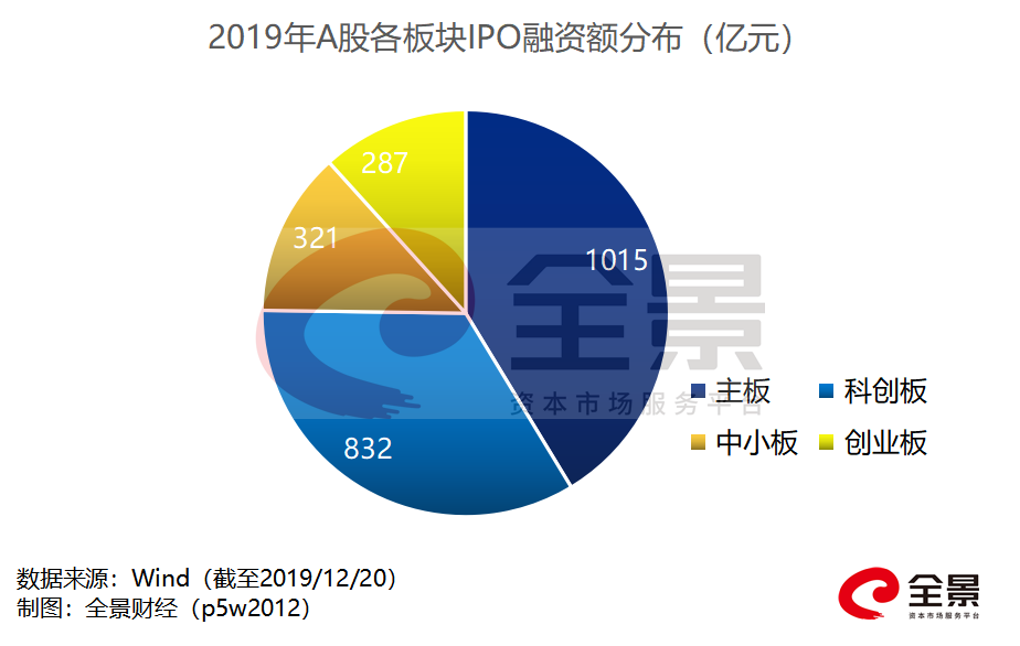 第1197页