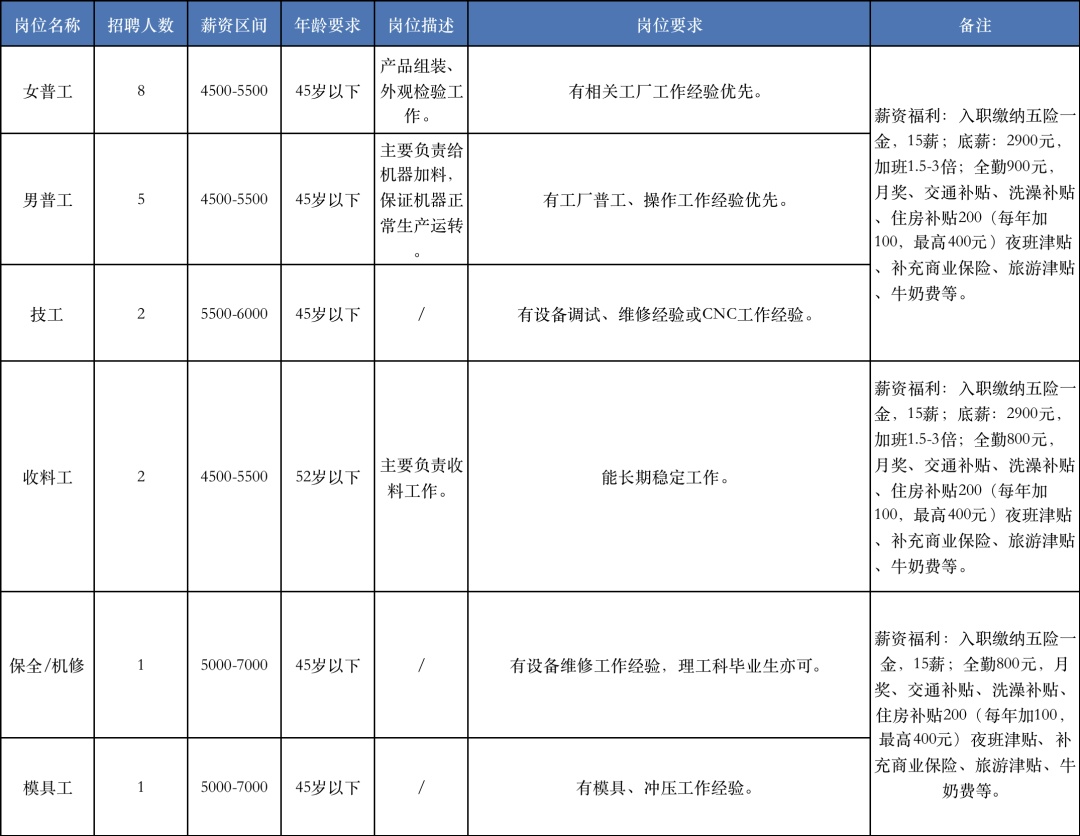 祝桥最新招聘信息,祝桥最新招聘信息深度解析