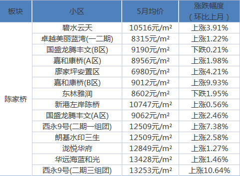 通辽房价最新动态，家的温暖故事同步更新
