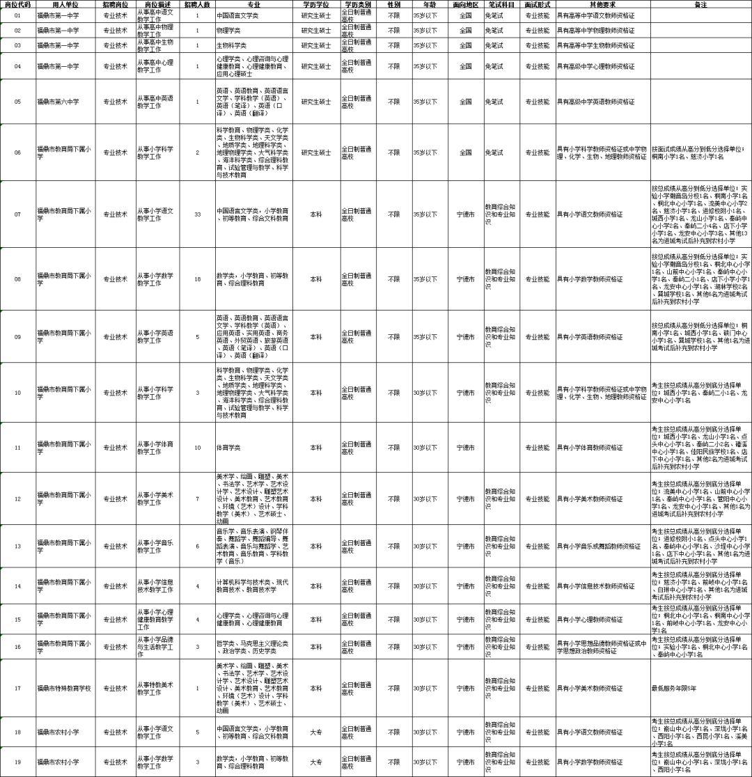 福鼎市最新招聘热点及观点论述
