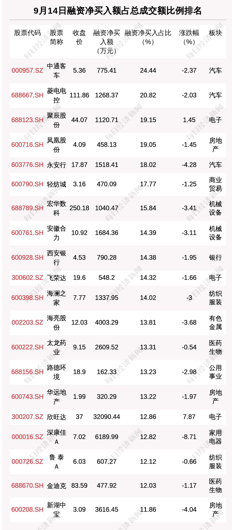 贷款上调最新动态，利率变动、影响分析全面解读