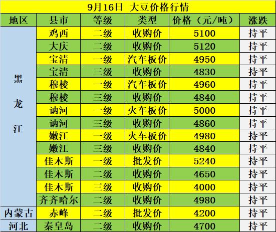 江苏大豆价格最新行情,江苏大豆价格最新行情，变化中的机遇与自我超越的旅程