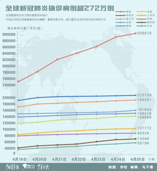 疫情最新病例国外,疫情最新病例国外，变化中的世界，学习中的我们