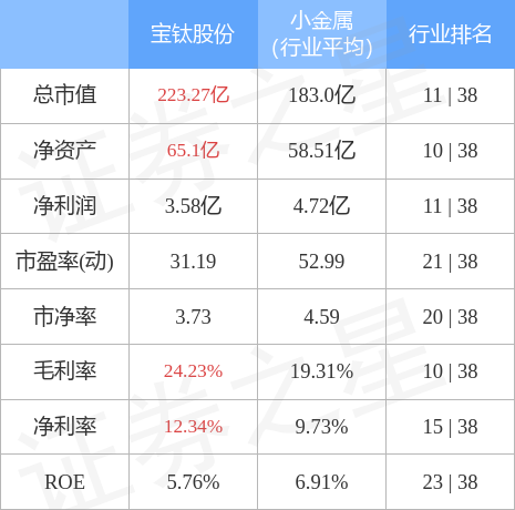宝钛吧最新动态与资讯汇总
