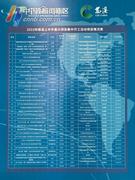 慈溪最新路况，科技引领智能生活驾驭新境界