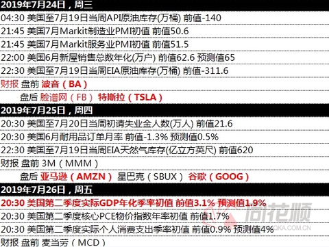 最新美股道指科技产品深度解析