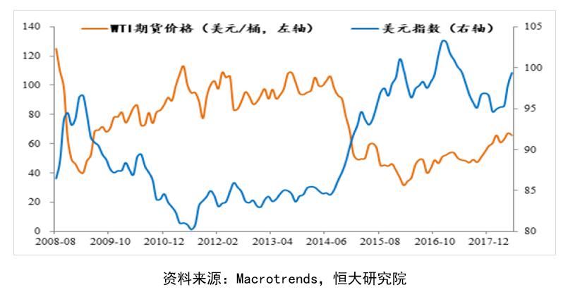 原油市场利好动态，机遇与挑战并存，自信成就未来之源