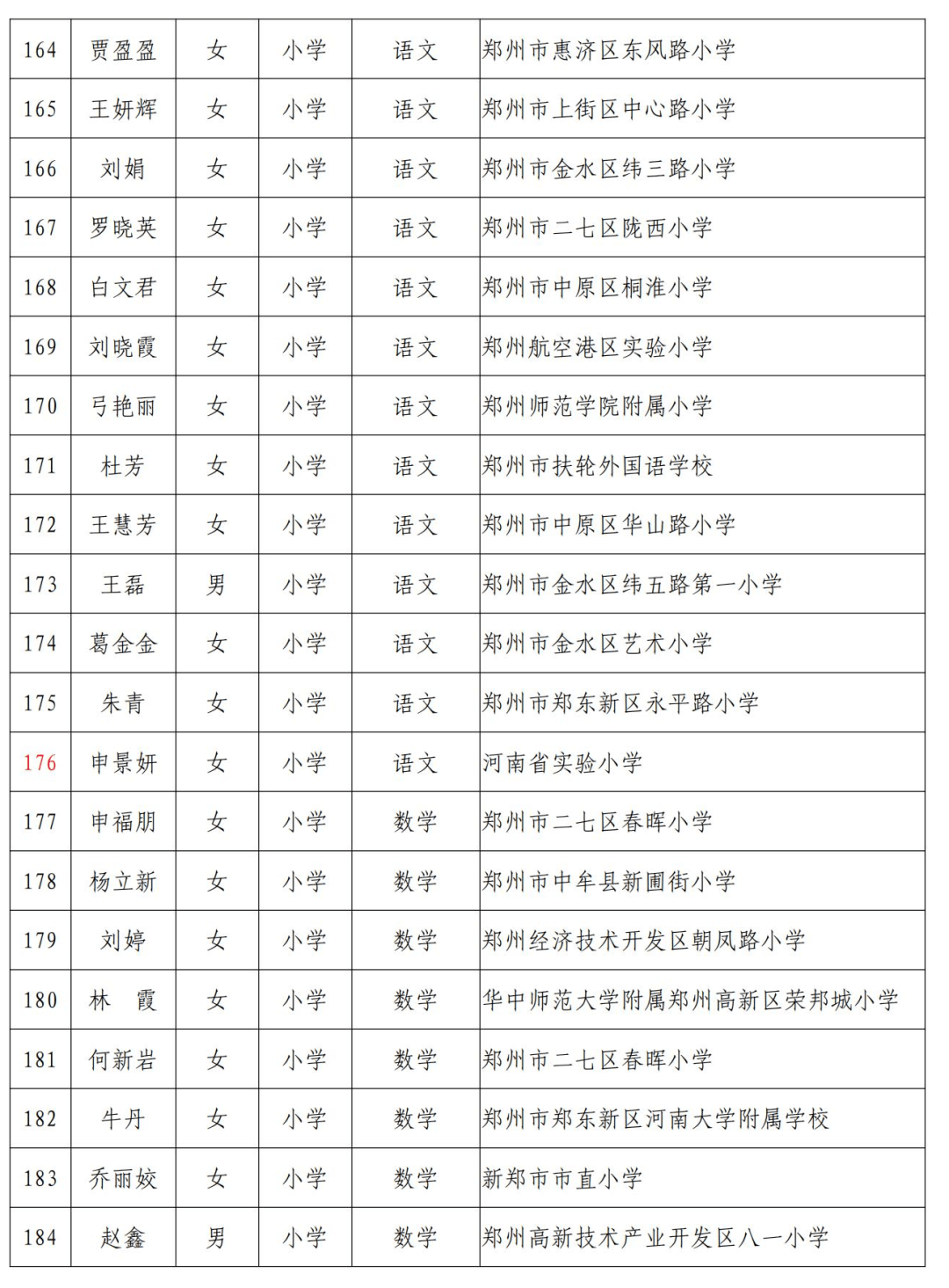 蒲城最新通缉名单背后的自然美景探索之旅