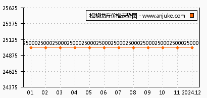 中惠松湖城最新报价指南，从初学者到进阶用户的全面指南