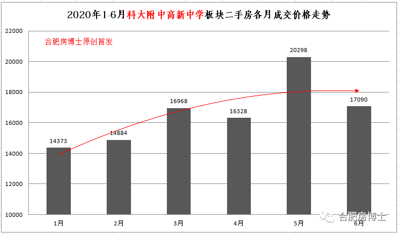 合肥高新区房价最新动态及走势分析