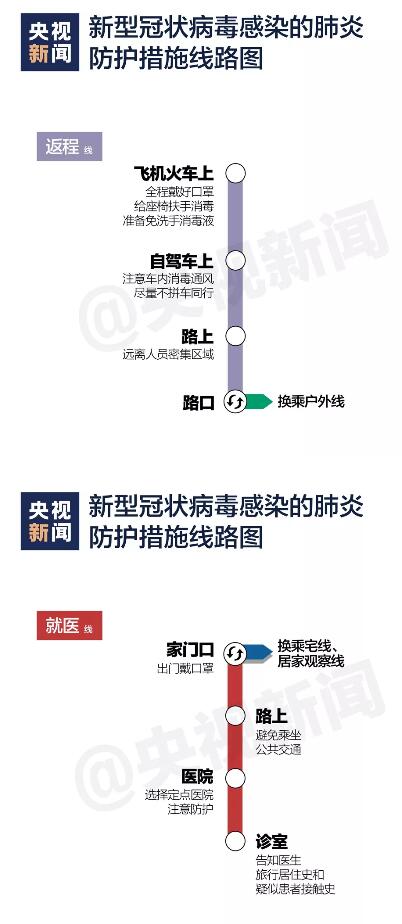 城阳肺炎最新情况全面解读，了解与应对的详细步骤指南