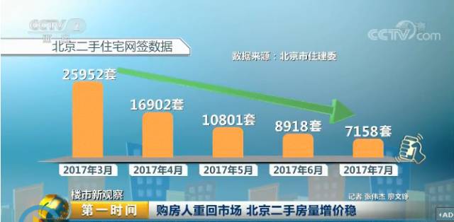 房价