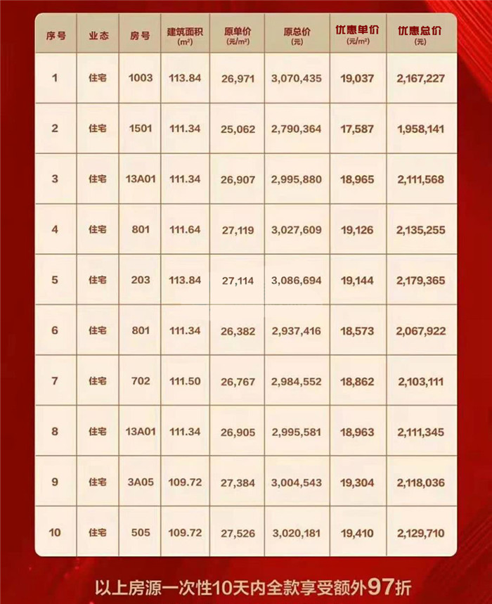 安福房价动态，科技重塑居住梦想，开启未来生活新篇章